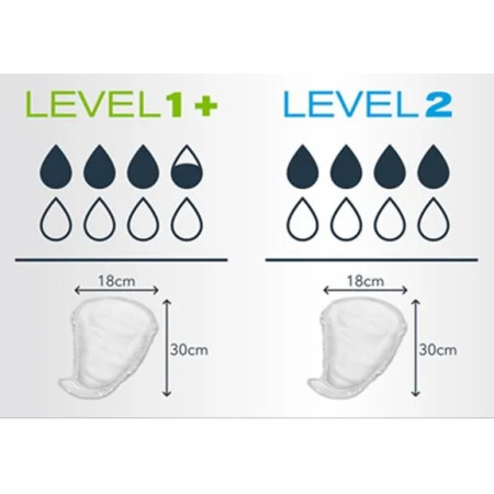 Урологические прокладки для мужчин iD For Men level 1+ , 10 шт