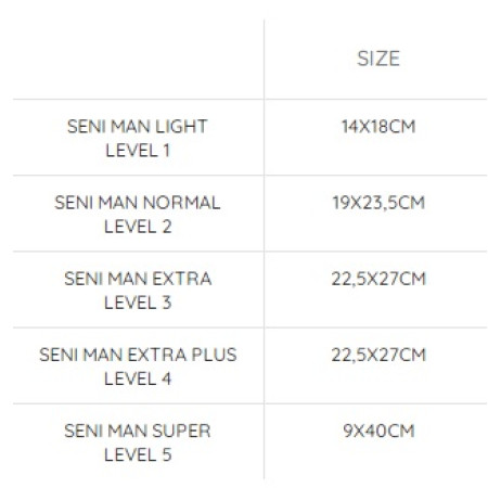 Прокладки для мужчин Seni Man Normal Level 2, 15 шт