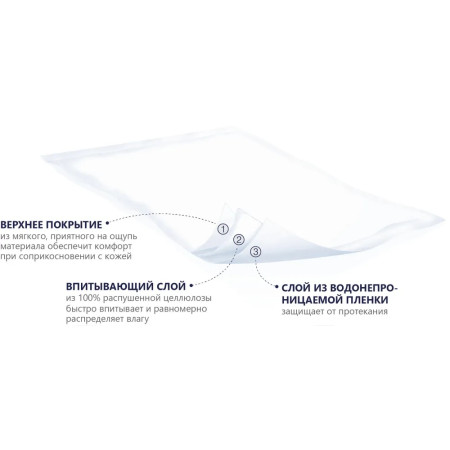 Пеленки Seni Soft 90х170 см, 30 шт