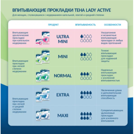 Прокладки урологические Tena Lady Active Ultra Mini, 28 шт