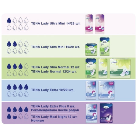 Прокладки урологические TENA Lady Slim Mini, 20 шт