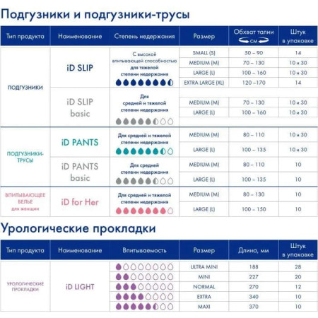 Прокладки урологические ID Light Advanced Maxi, 10 шт